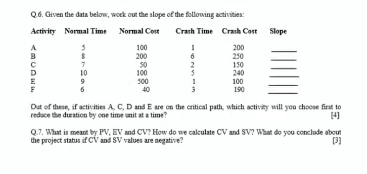  Q.6. Given the data below, work out the slope of the