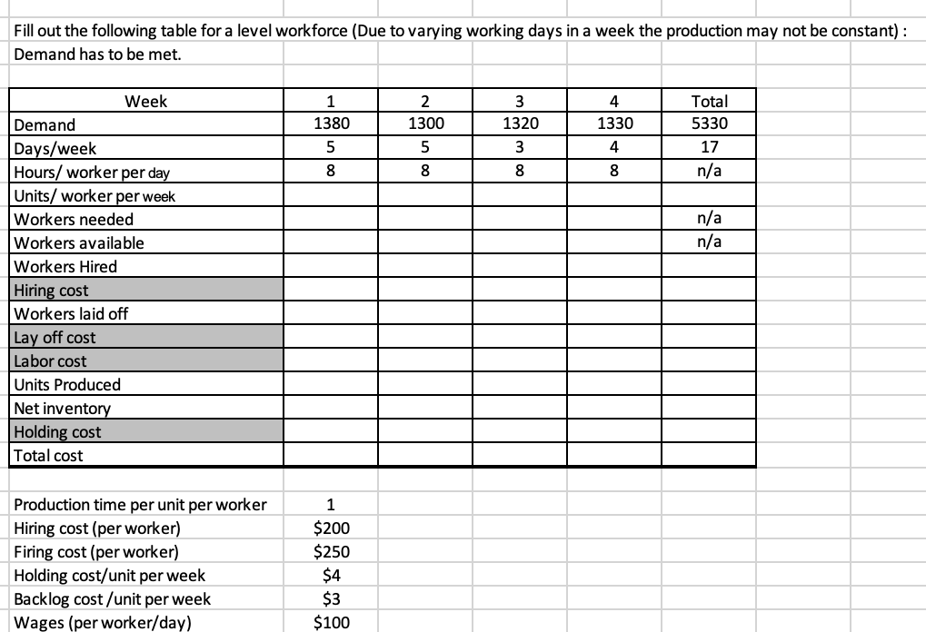 Fill out the following table for a level workforce (Due to