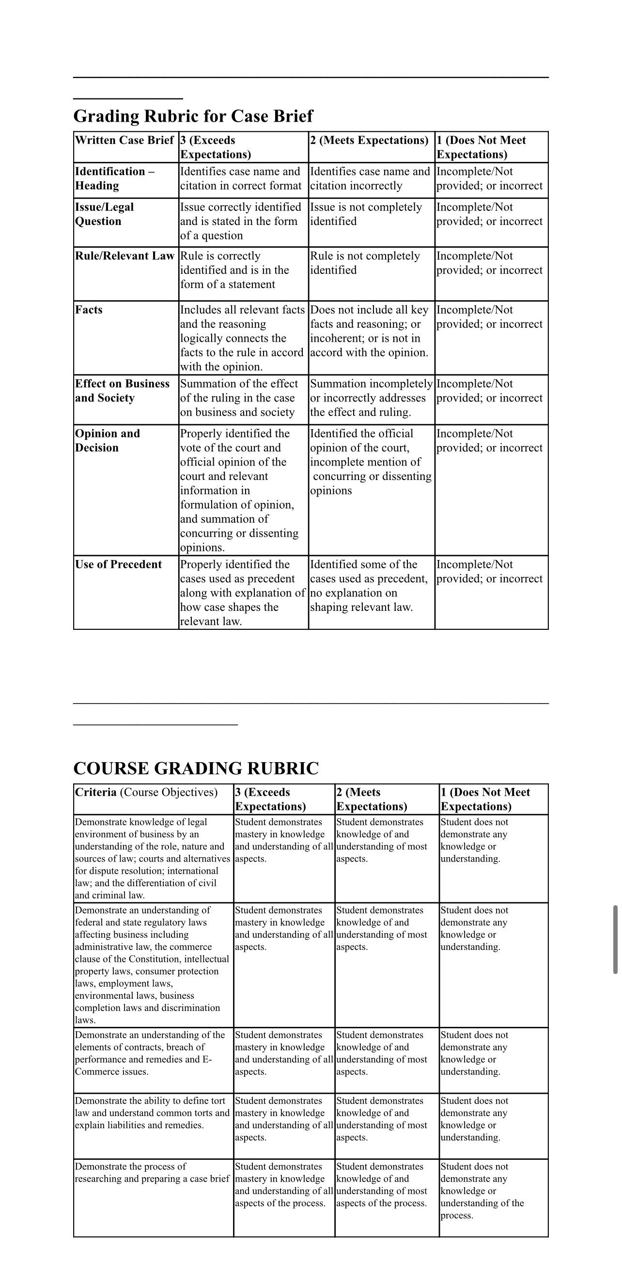 Question 1:Write Specific Case to brief is Flying Fish Bikes, Inc. v.
