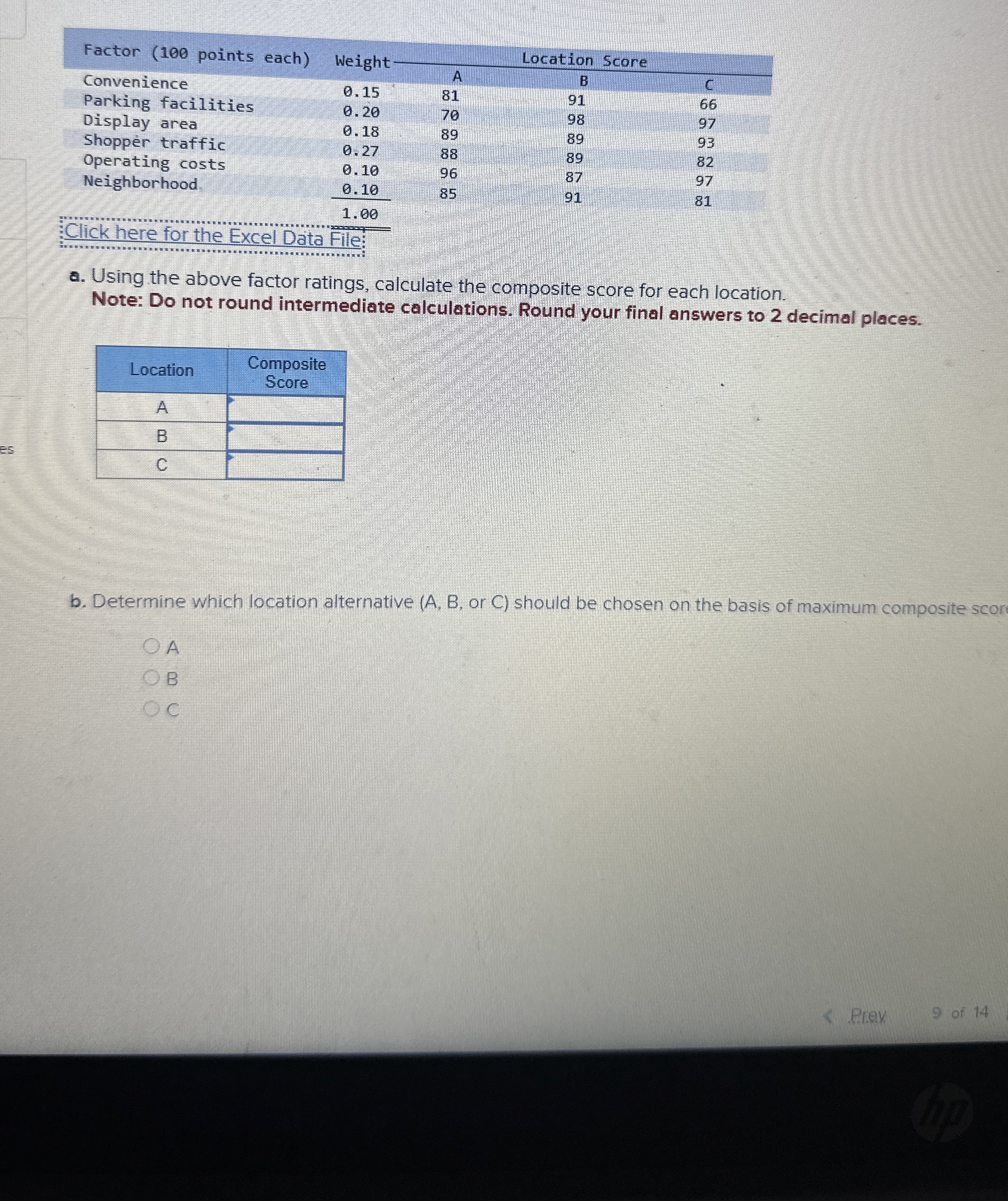  a. Using the above factor ratings, calculate the composite score for