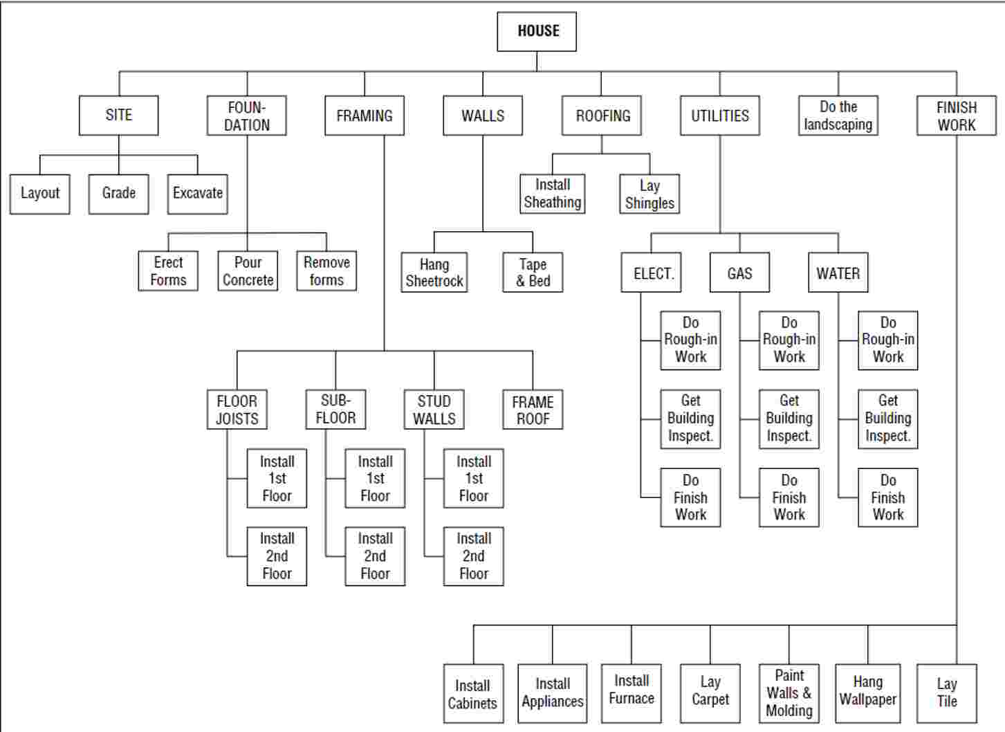  Case Study: Green City Park Development Project Green City, a growing
