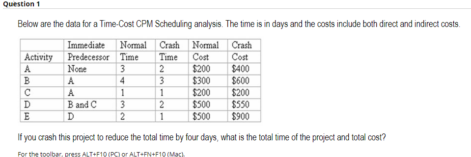  Question 1 Below are the data for a Time-Cost CPM Scheduling