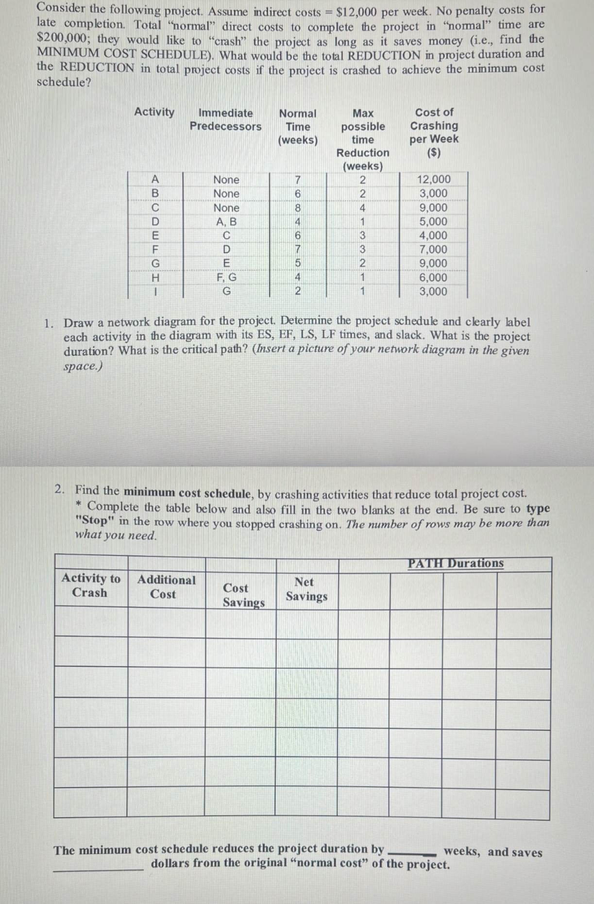  Please complete Question 1. Drawing the network diagram for the project.