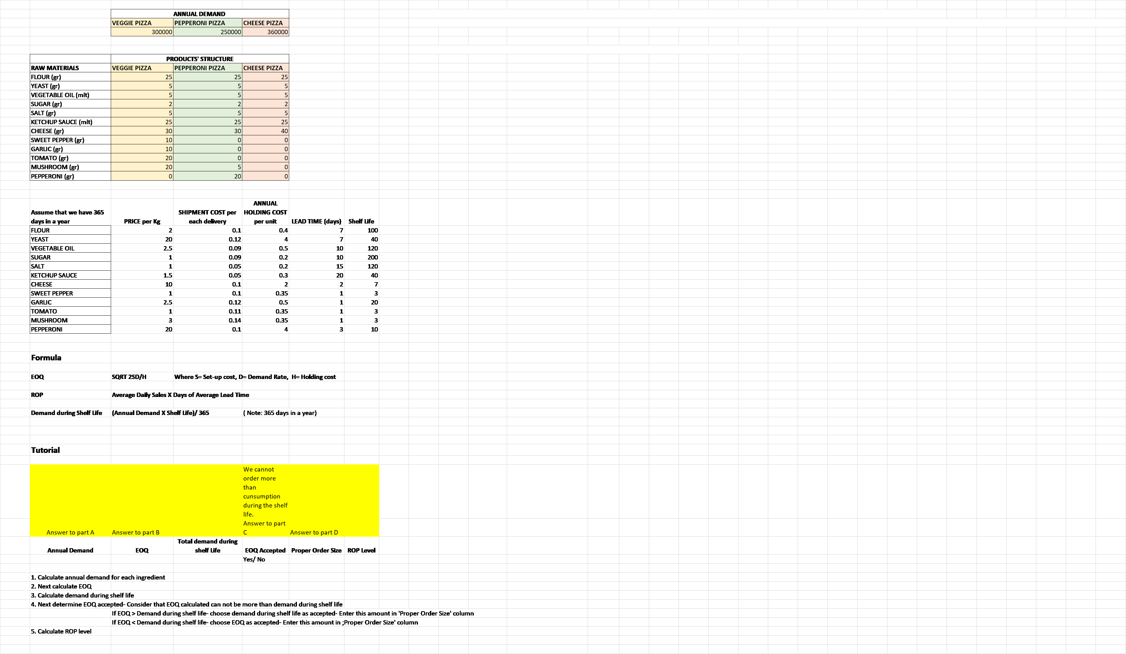  ANNUAL DEMAND VEGGIE PIZZA PEPPERONI PIZZA CHEESE PIZZA 300000250000360000 PRODUCTS' STRUCTURE