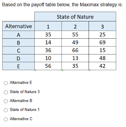  Based on the payoff table below, the Maximax strategy is: Alternative