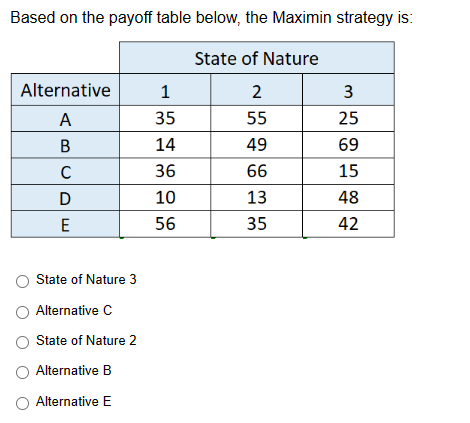  Based on the payoff table below, the Maximin strategy is: State