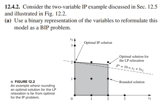  12.4.2. Consider the two-variable IP example discussed in Sec. 12.5 and