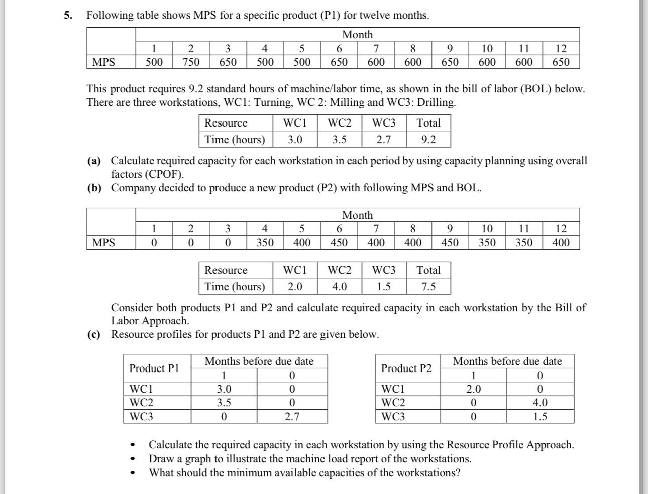  Following table shows MPS for a specific product (P1) for twelve