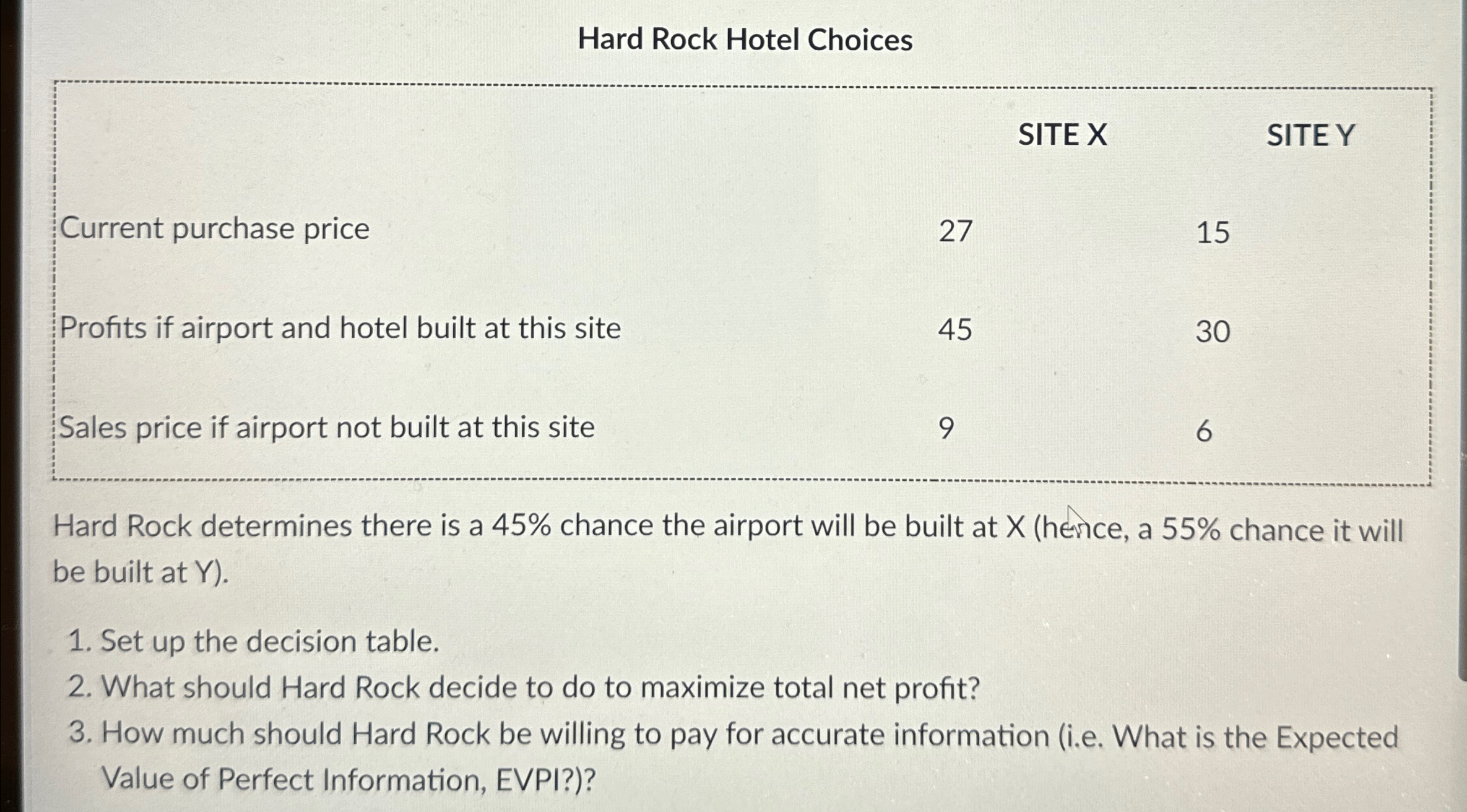  Hard Rock Hotel Choices \table[[,,,SITEY],[Current purchase price,27,15,],[Profits if airport and hotel