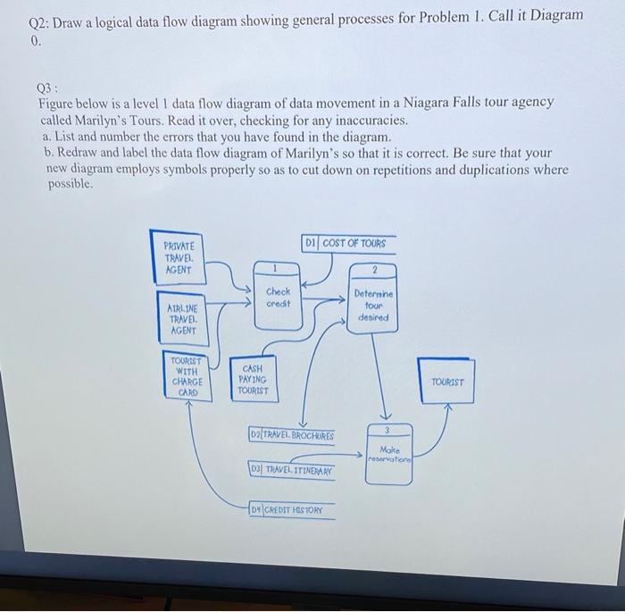  Draw a logical data flow diagram showing general processes for Problem