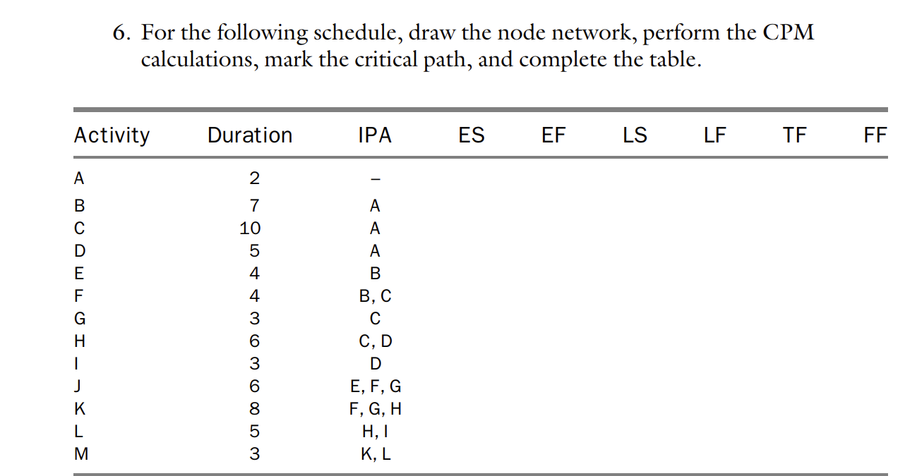  For the following schedule, draw the node network, perform the CPM