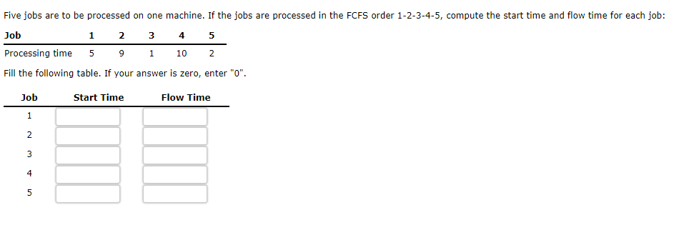  Five jobs are to be processed on one machine. If the