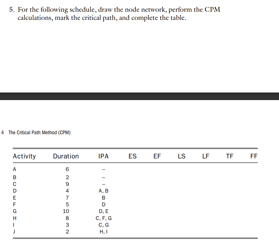  For the following schedule, draw the node network, perform the CPM