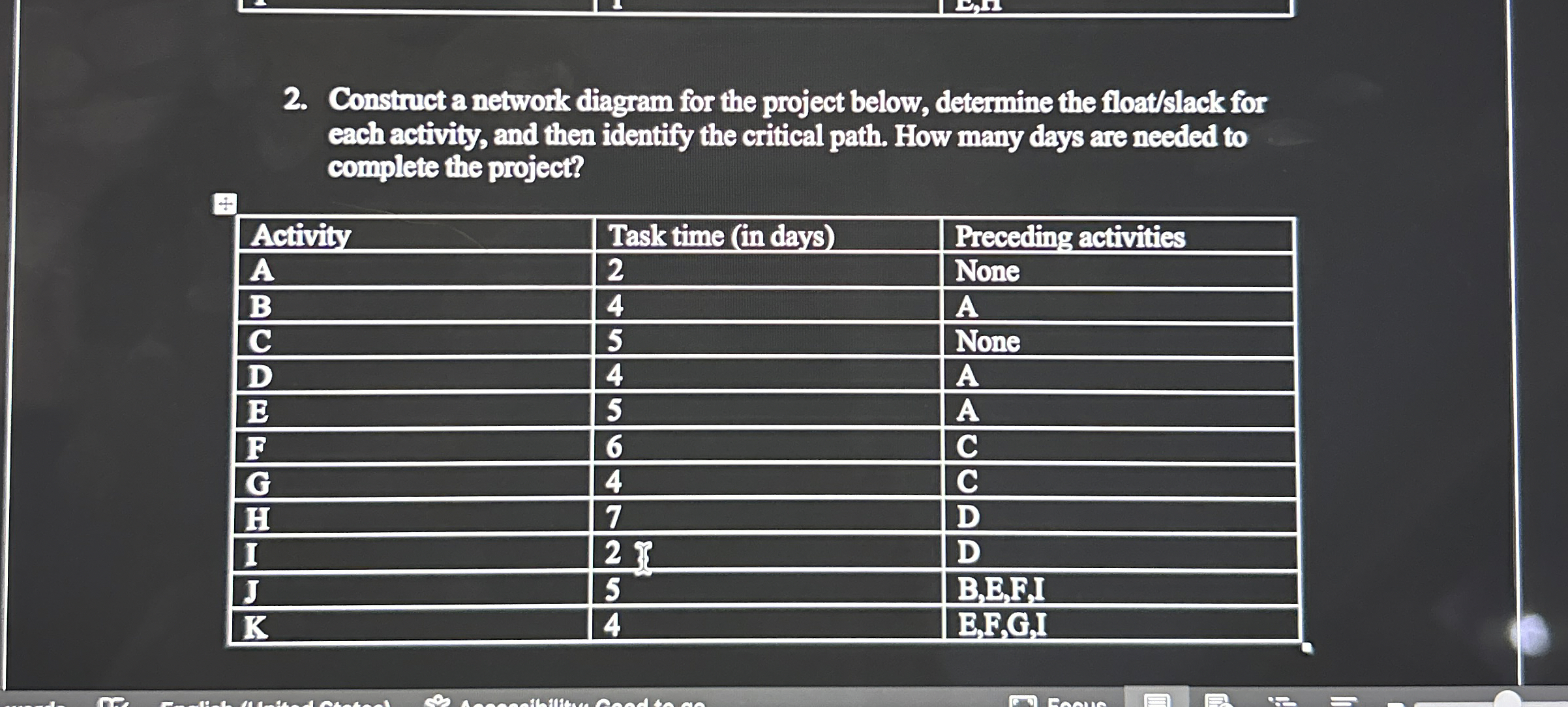  Construct a network diagram for the project below, determine the float/lack
