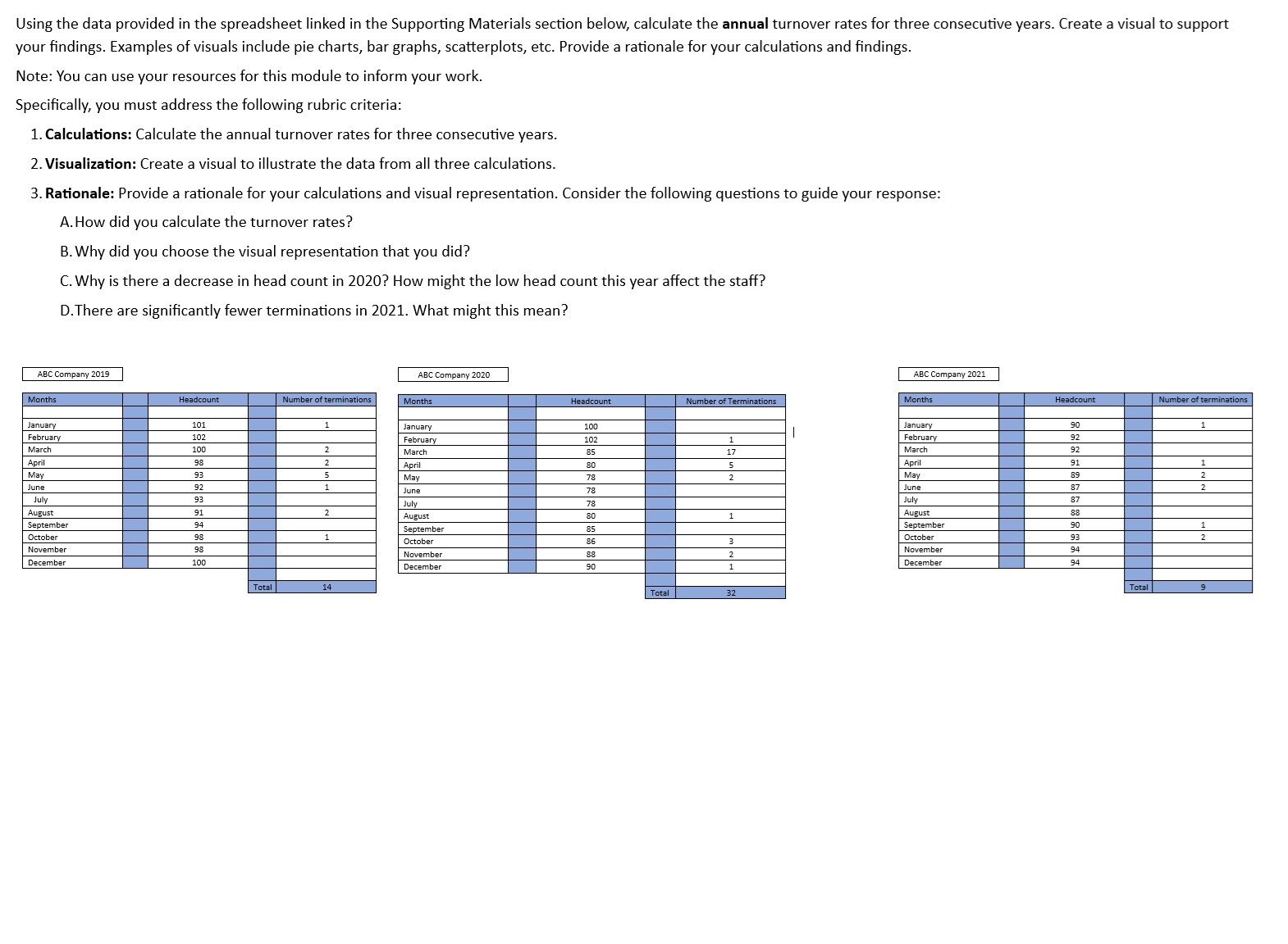  Using the data provided in the spreadsheet linked in the Supporting