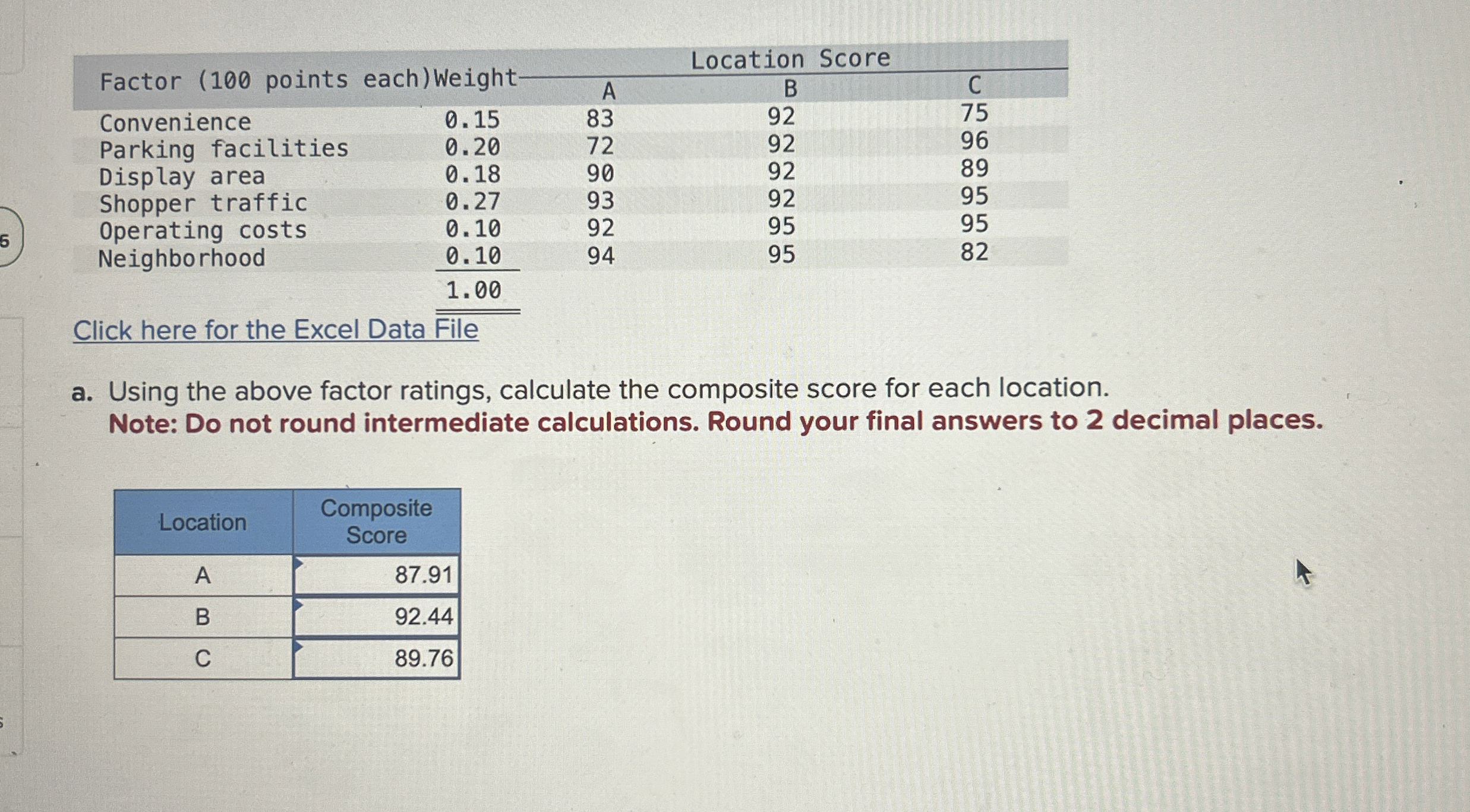  \table[[Factor (100 points,each),Weight,Location Score],[Convenience,0.15,A,B,C,],[Parking facilities,0.20,72,92,95,],[Display area,0.18,90,92,96,],[Shopper traffic,0.27,93,92,89,],[Operating costs,0.10,92,92,95,],[Neighborhood,0.10,94,95,95,],[,1.00,,95,82,]] Click here for