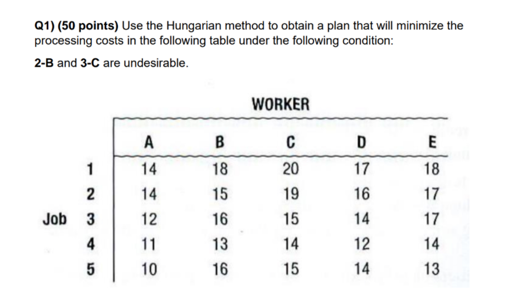  Q1)(50 points) Use the Hungarian method to obtain a plan that