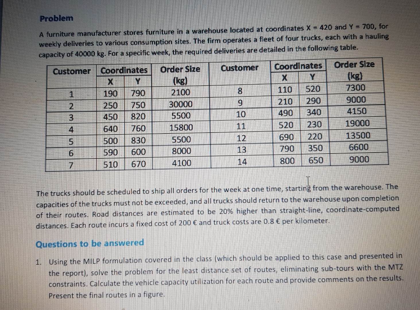  Problem (Python Code) A furniture manufacturer stores furniture in a warehouse