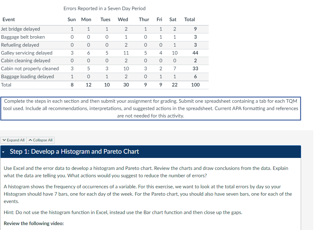  Errors Reported in a Seven Day Period Continue with your examination