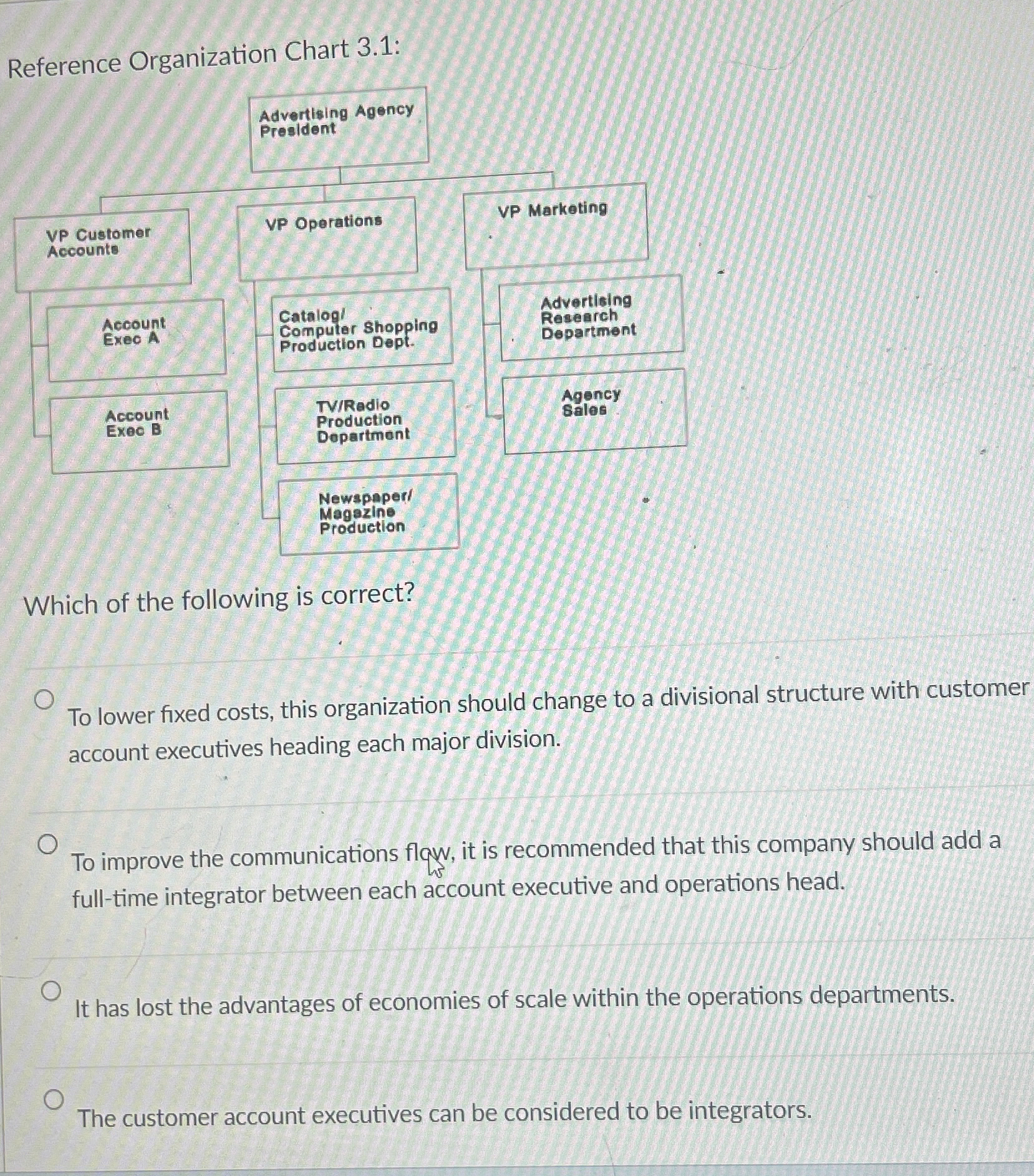  Reference Organization Chart 3.1: Which of the following is correct? To