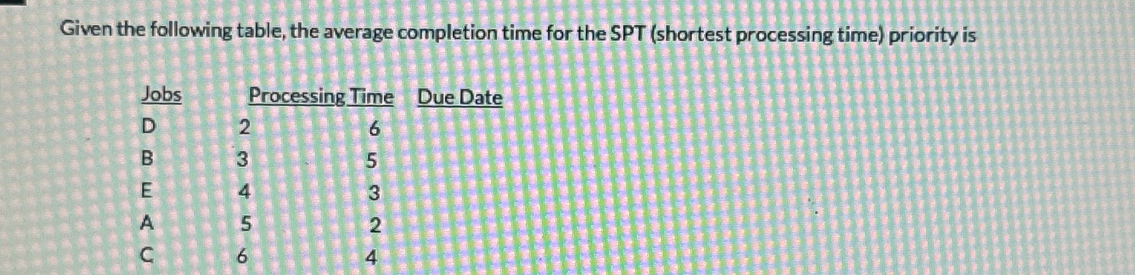  Given the following table, the average completion time for the SPT