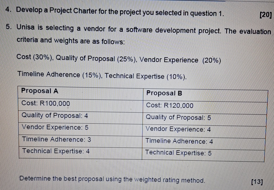  Develop a Project Charter for the project you selected in question