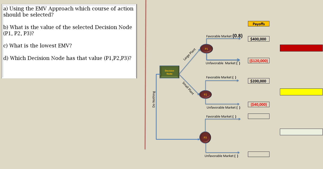  a) Using the EMV Approach which course of action should be