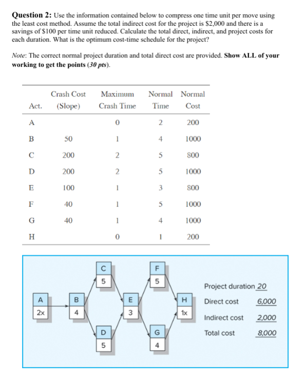  Question 2: Use the information contained below to compress one time