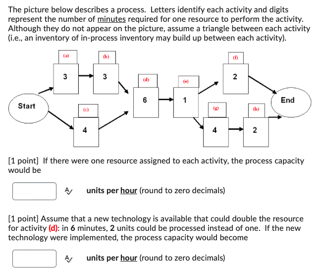  The picture below describes a process. Letters identify each activity and