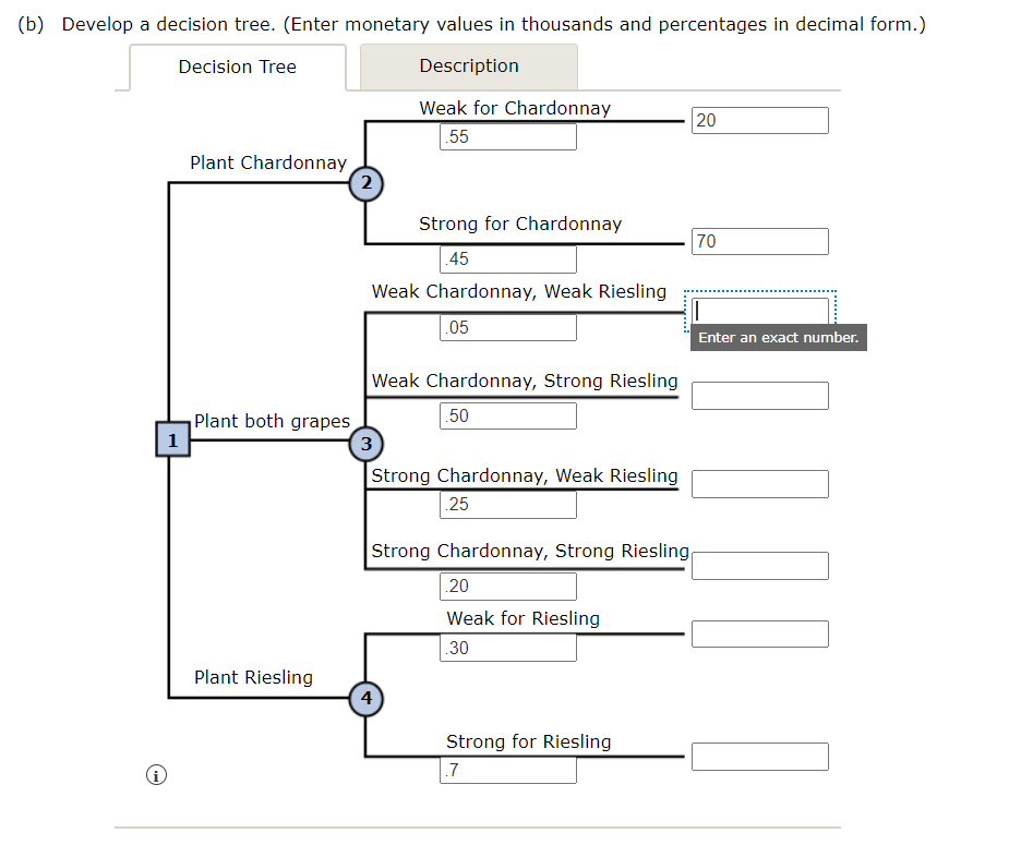 (b) Develop a decision tree. (Enter monetary values in thousands and
