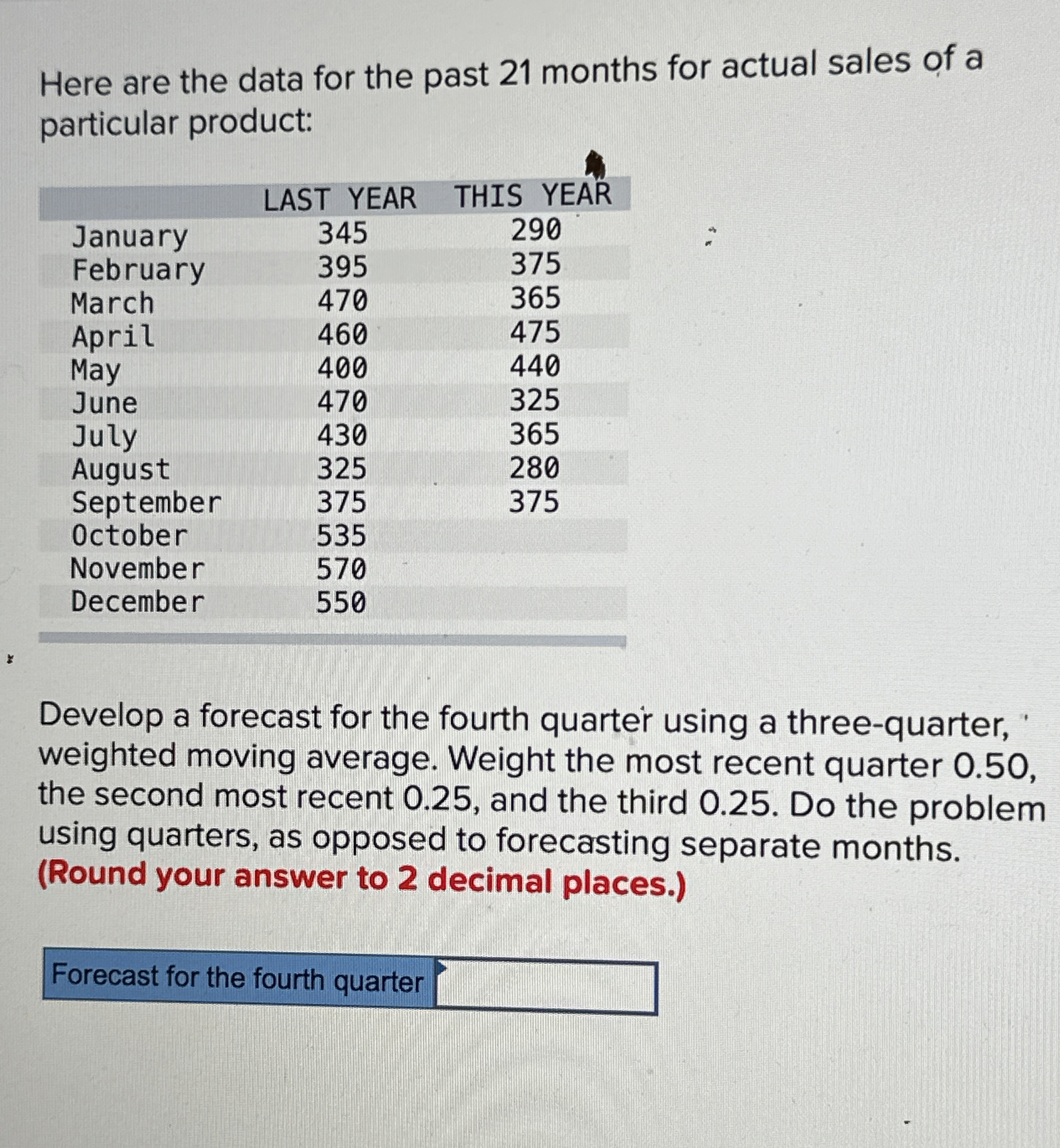  Here are the data for the past 21 months for actual