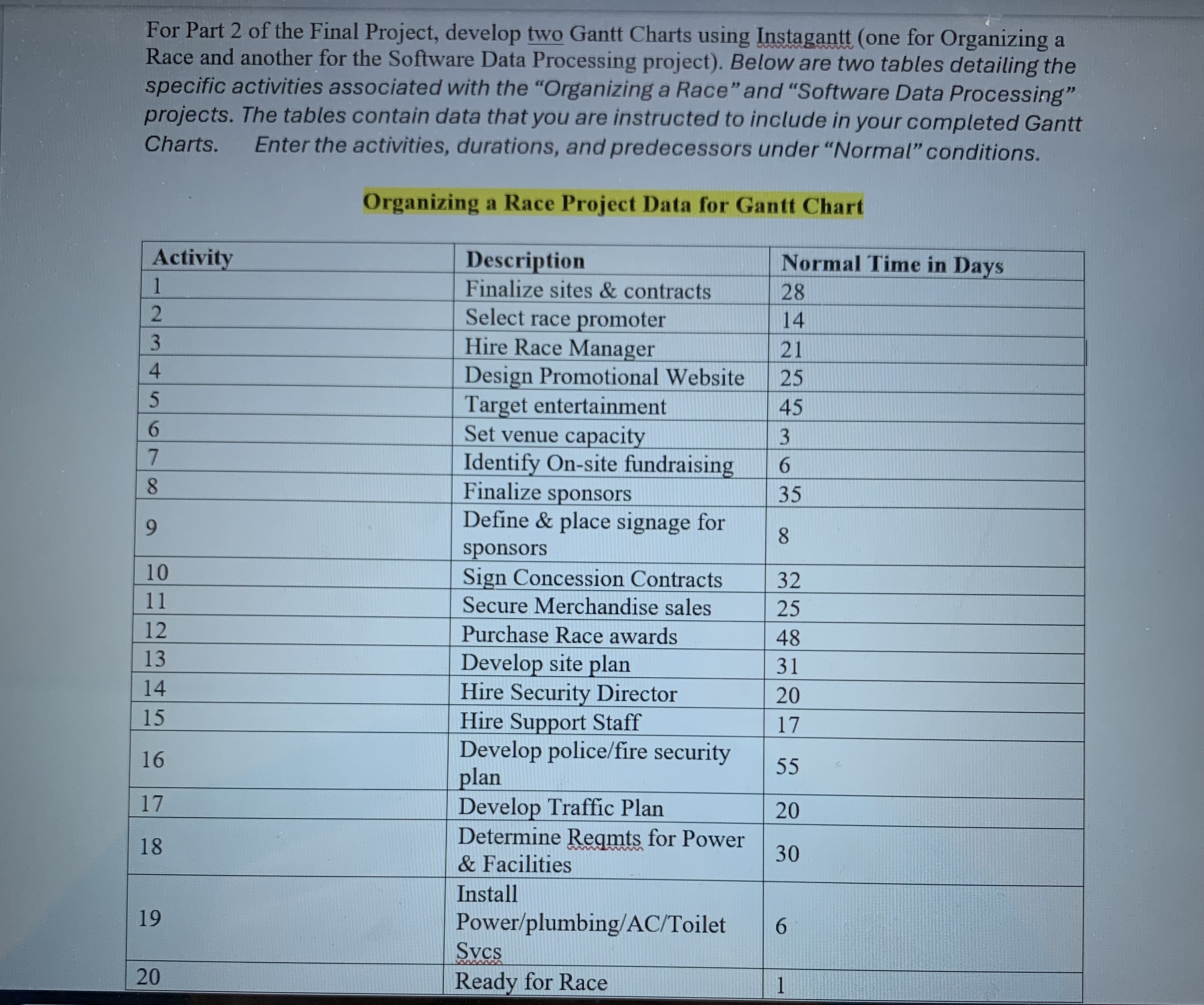  For Part 2 of the Final Project, develop two Gantt Charts