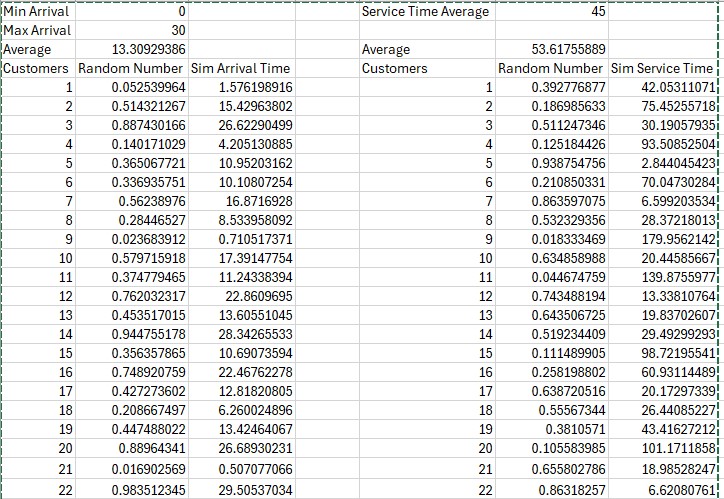  Use the spreadsheet you built before, but add a column after