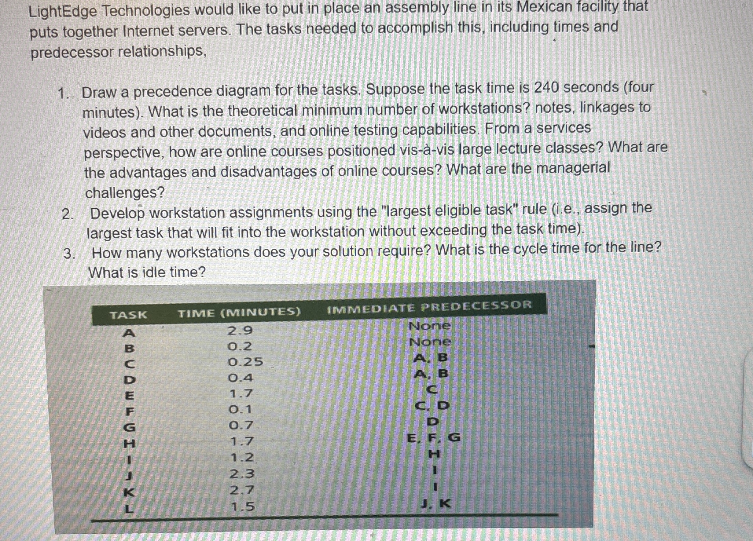  LightEdge Technologies would like to put in place an assembly line