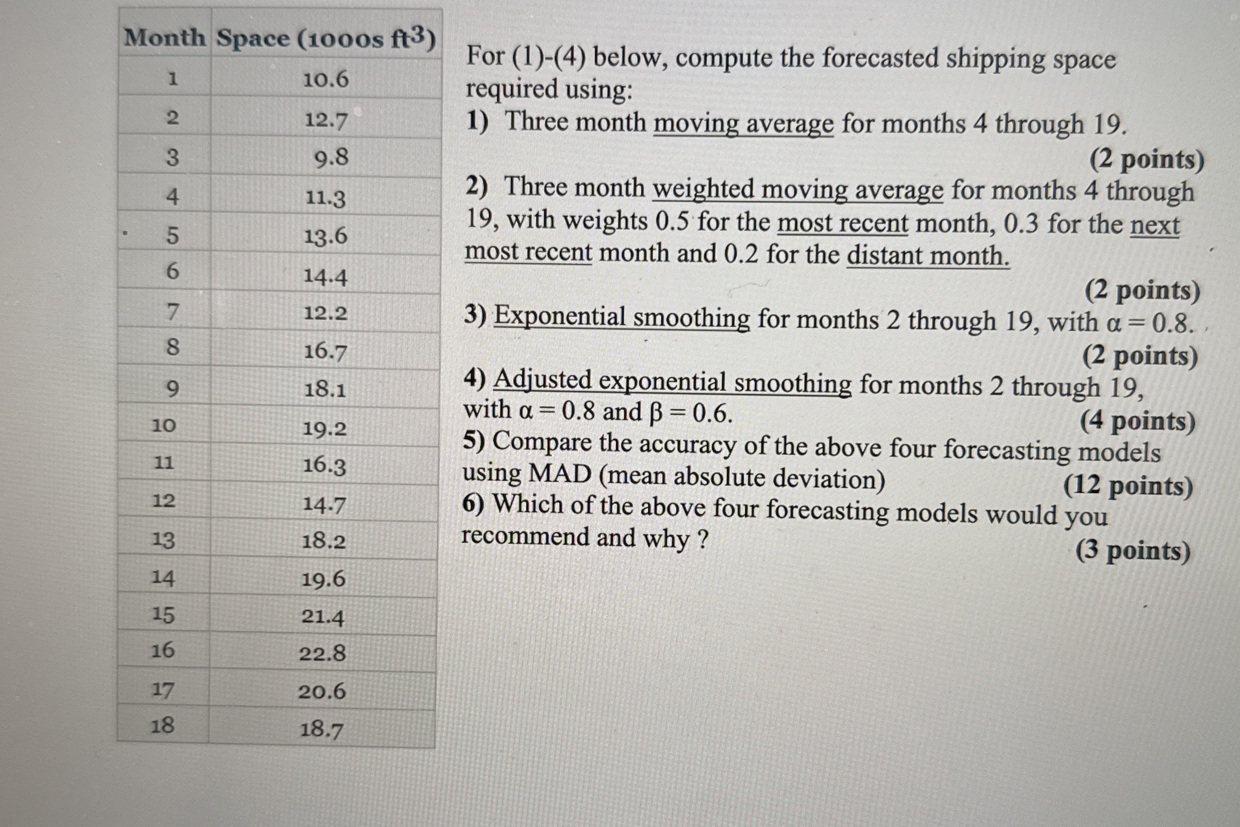  \table[[Month Space (10oos ft3),],[1,10.6],[2,12.7],[3,9.8],[4,11.3],[5,13.6],[6,14.4],[7,12.2],[8,16.7],[9,18.1],[10,19.2],[11,16.3],[12,14.7],[13,18.2],[14,19.6],[15,21.4],[16,22.8],[17,20.6],[18,18.7]] For (1)-(4) below, compute the forecasted shipping