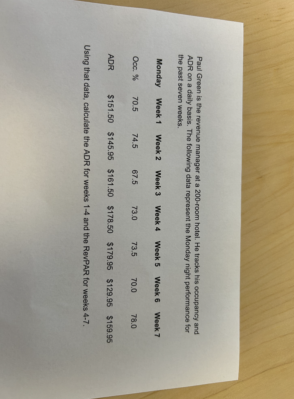  Using the data, calculate the ADR for weeks 1-4 and the