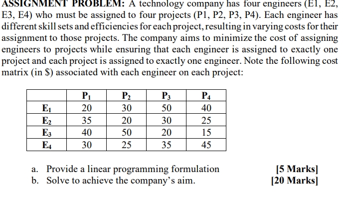  ASSIGNMENT PROBLEM: A technology company has four engineers (E1, E2, E3,