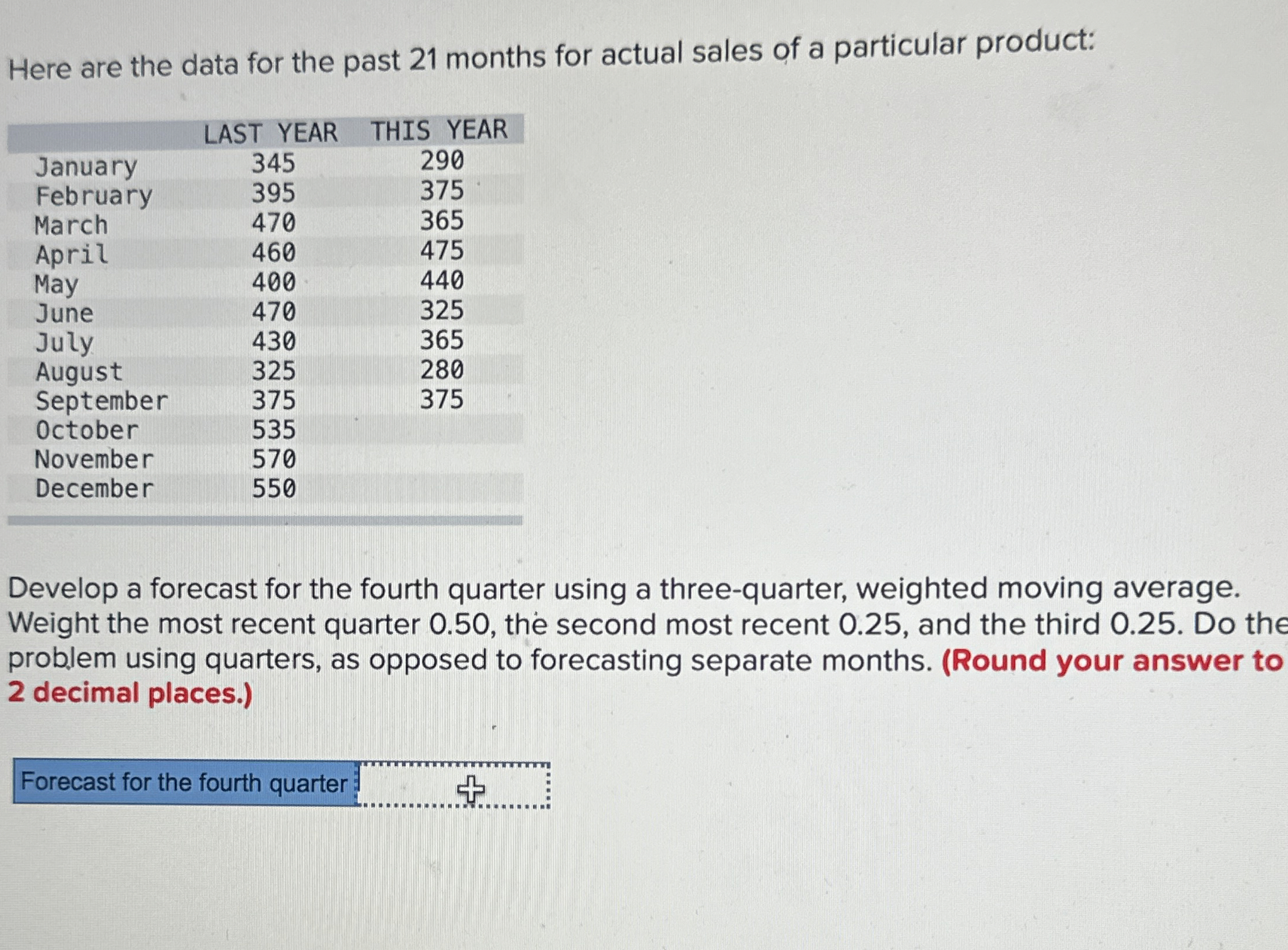  Here are the data for the past 21 months for actual