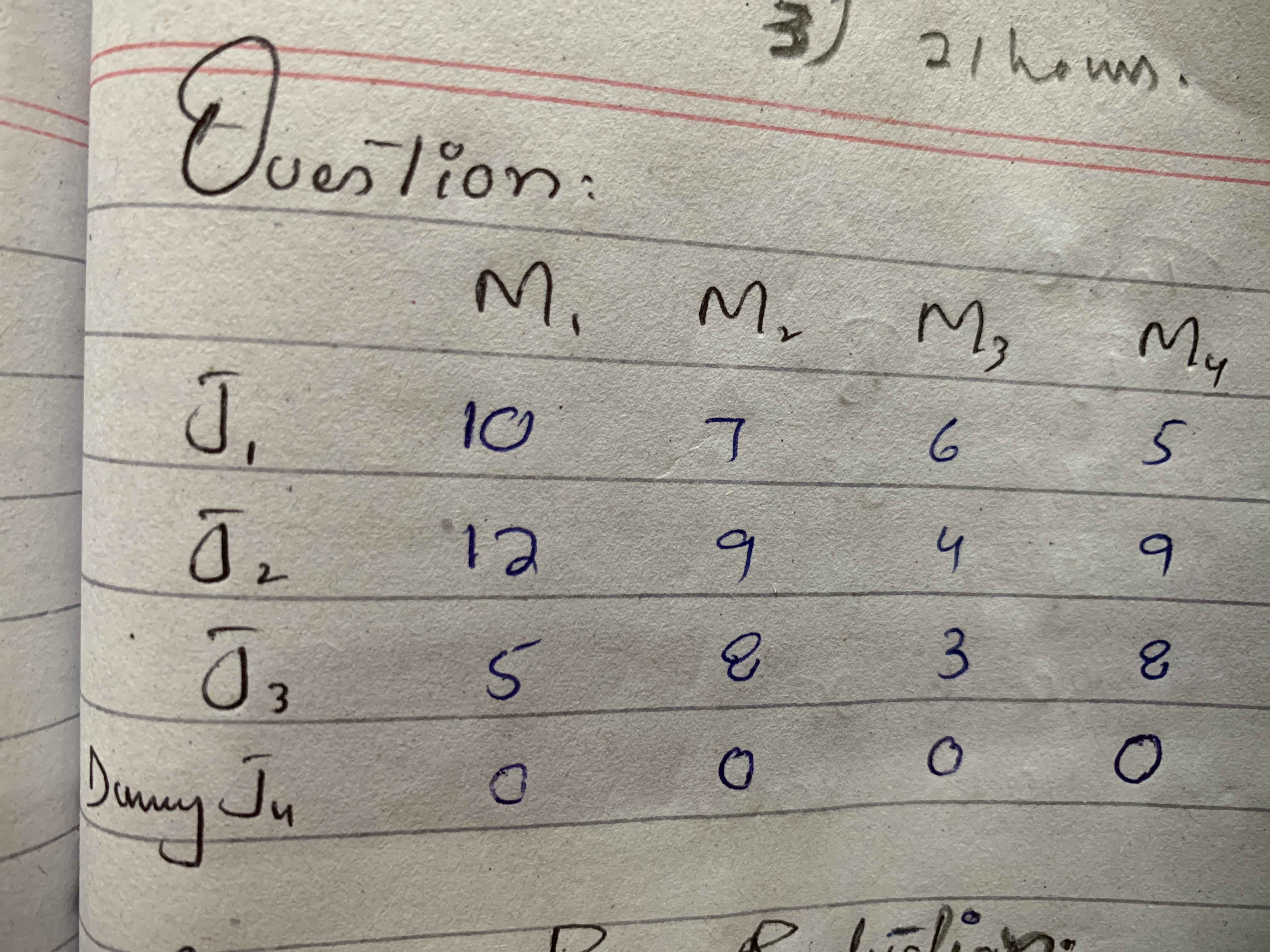  what is the linear program of this model 