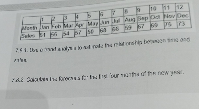  \table[[,1,2,3,4,5,6,7,8,9,10,11,12],[Month,Jan,Feb,Mar,Apr,May,Jun,Jul,Aug,Sep,Oct,Nov,Dec],[Sales,51,55,54,57,50,68,66,59,67,69,75,73]] 7.8.1. Use a trend analysis to estimate the relationship between