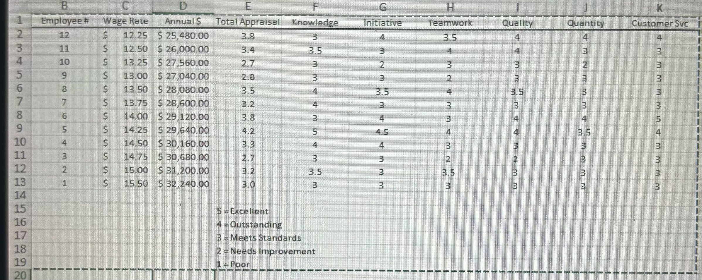  Research & Analysis 4Assignment: Pay for Performance Overview: RA 4 builds