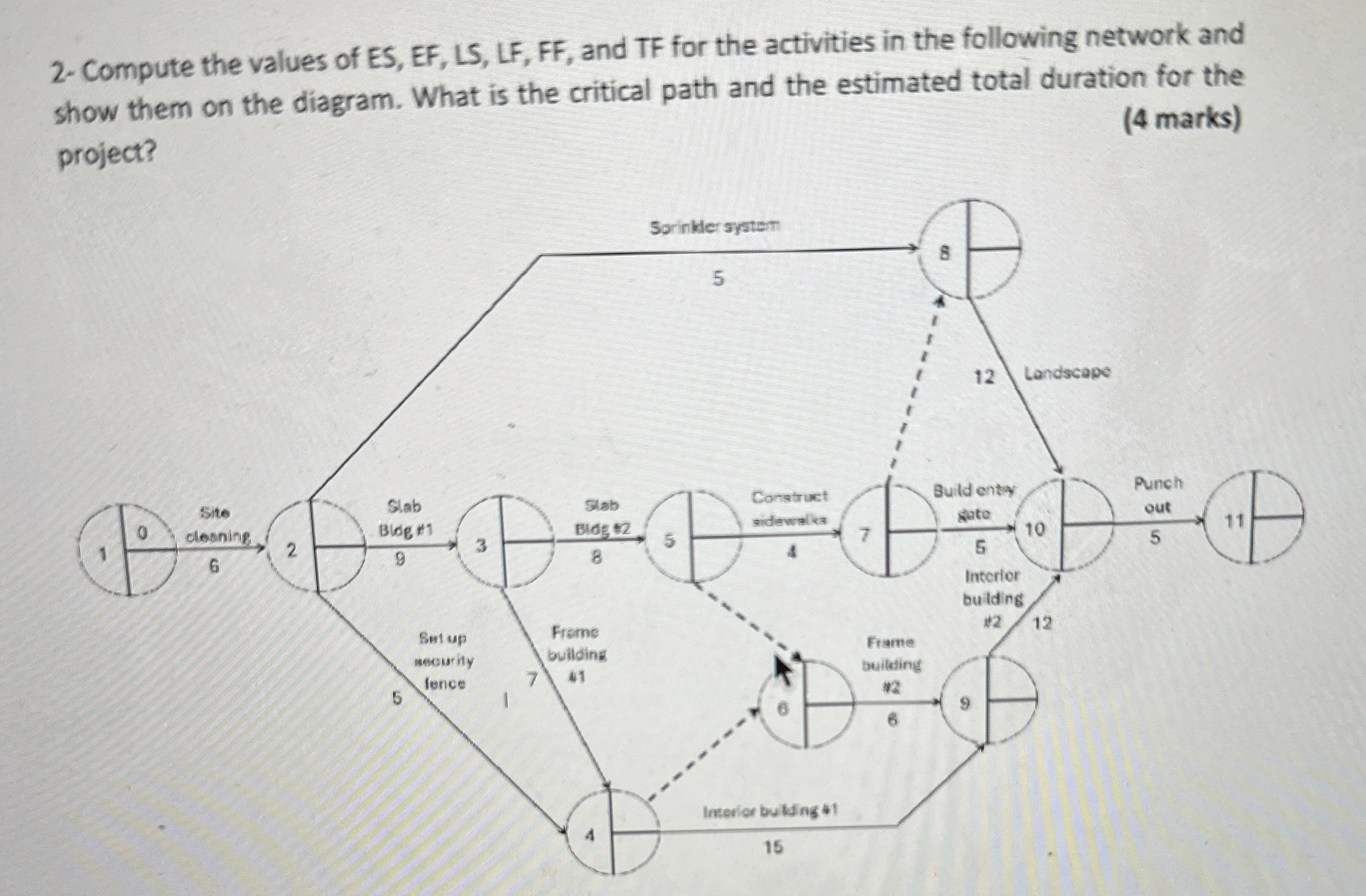  2- Compute the values of ES, EF, LS, LF, FF, and