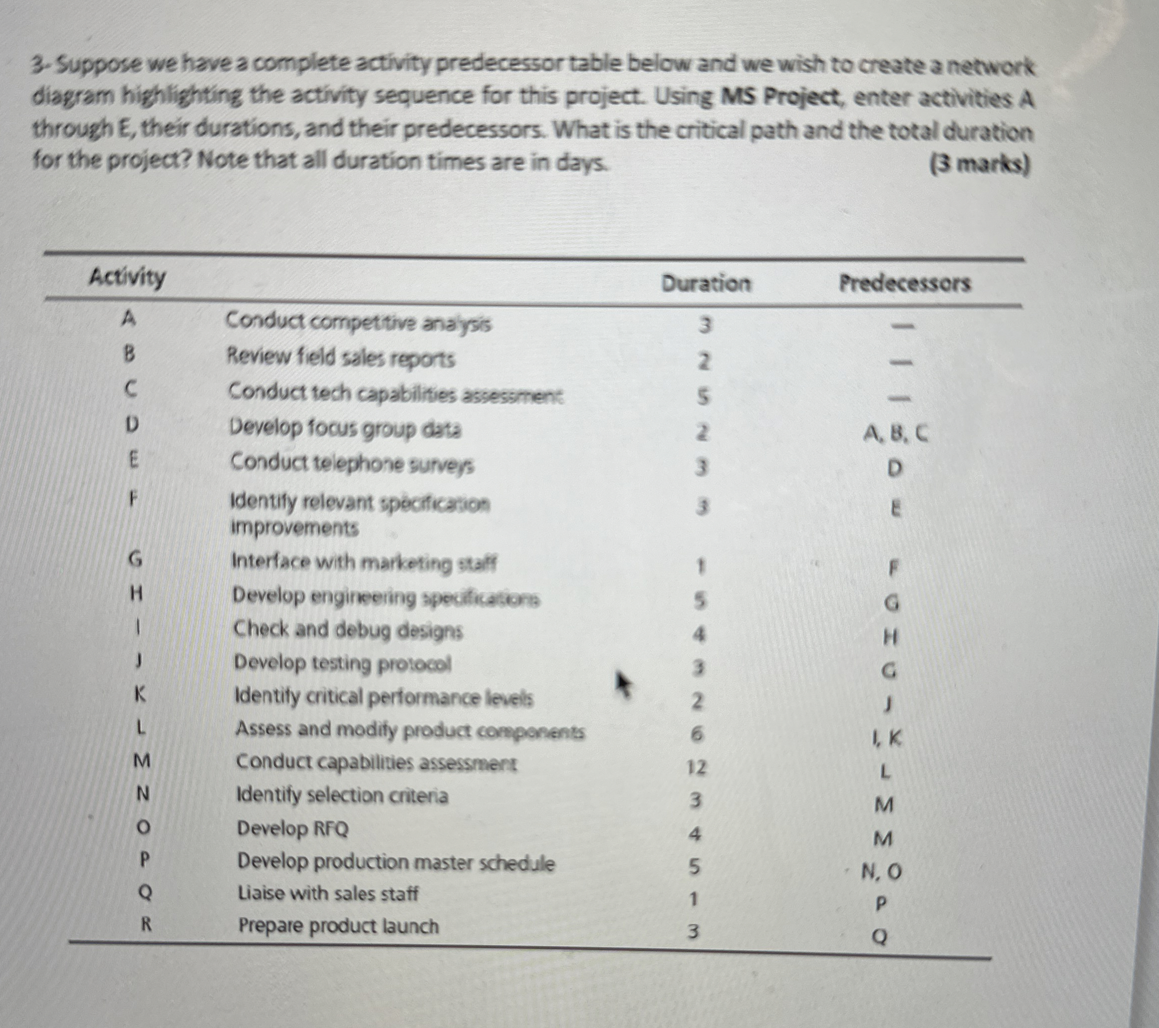  Suppose we have a complete activity predecessor table below and we