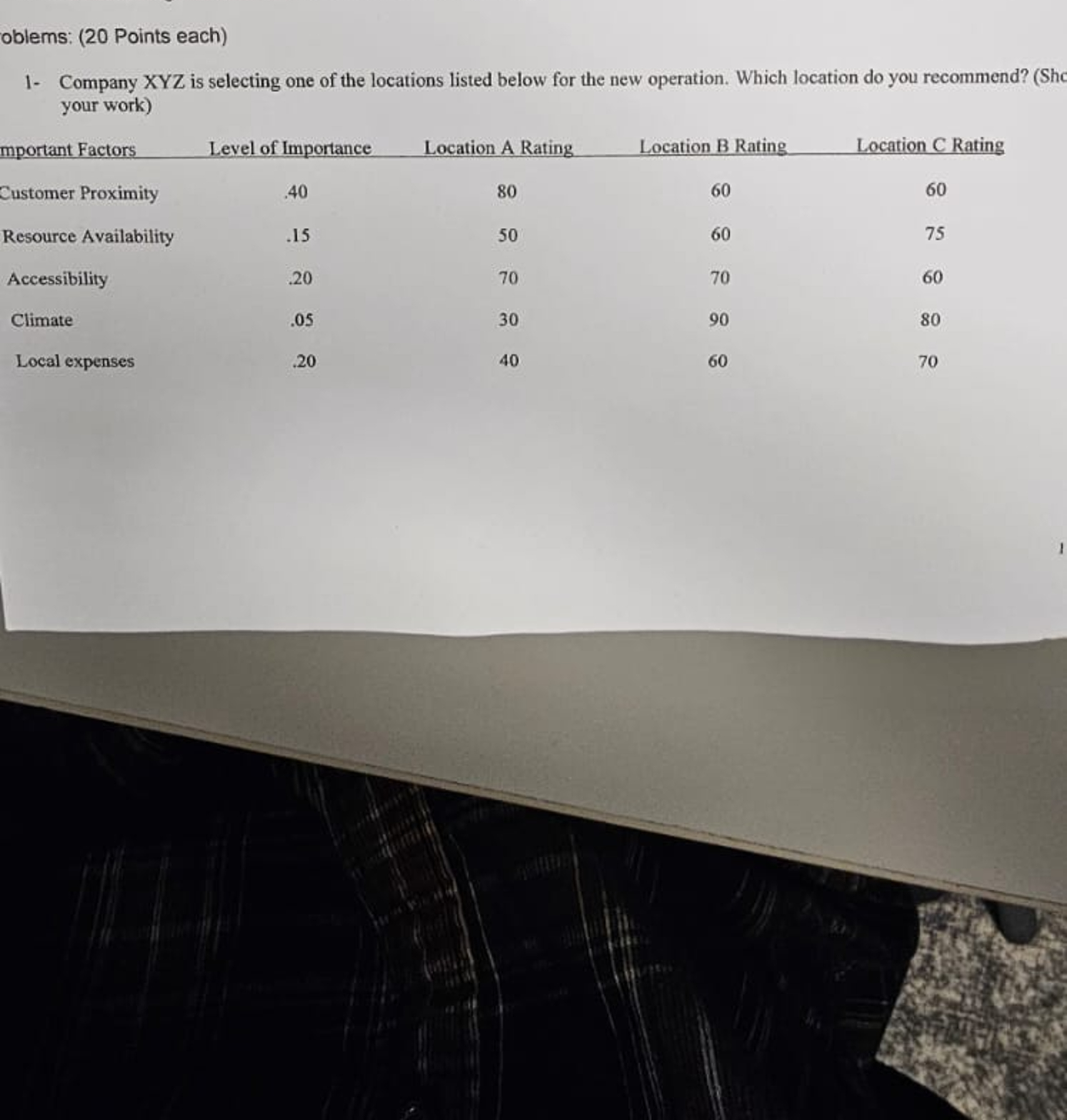  oblems: (20 Points each) 1- Company xYZ is selecting one of