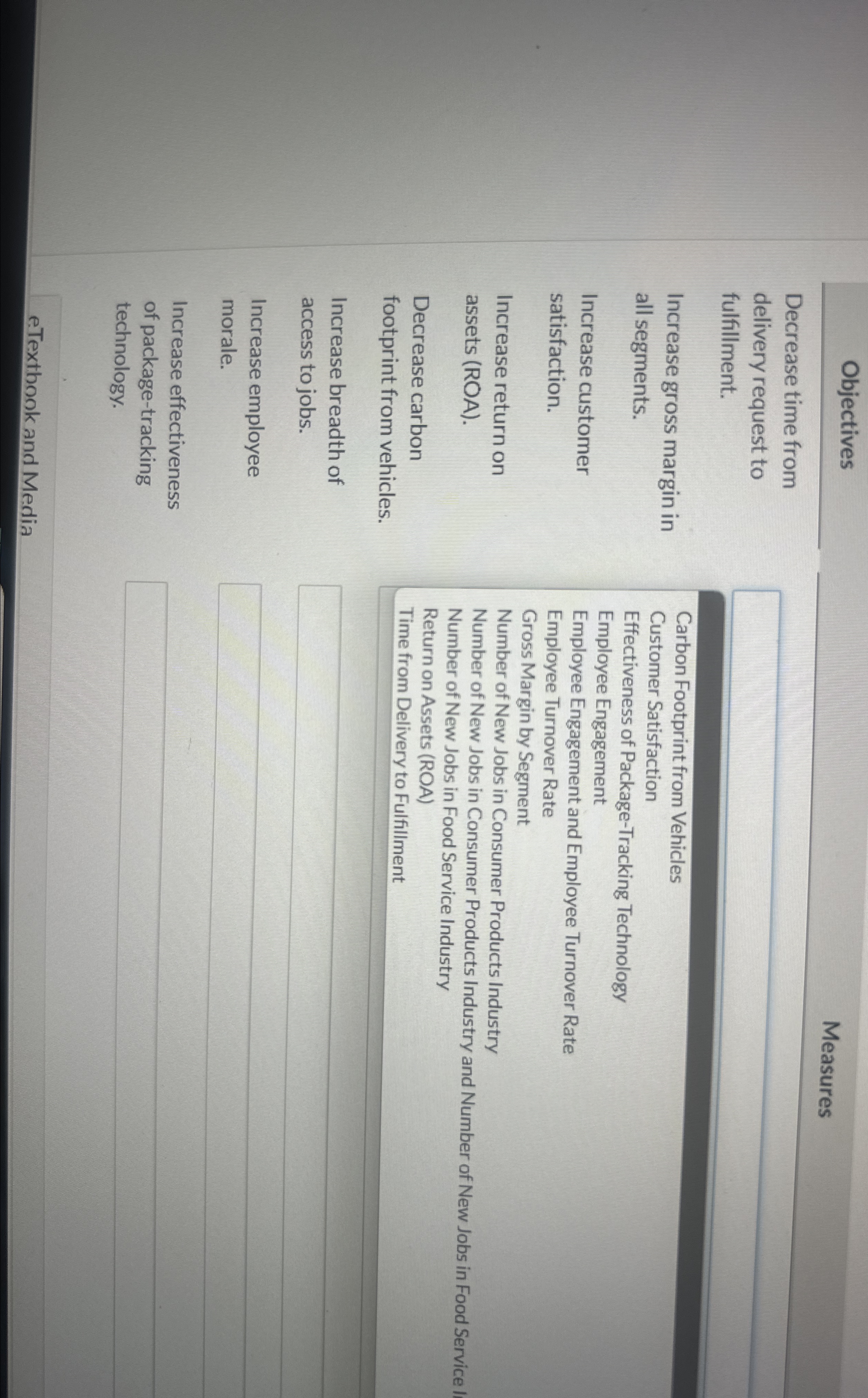  Objectives Measures Decrease time from delivery request to fulfillment. Increase gross