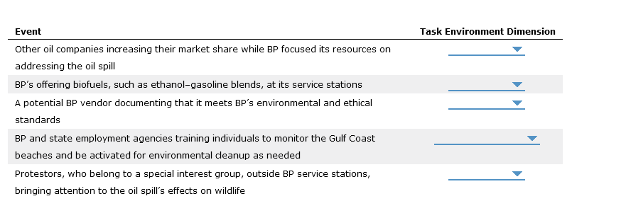 For each example in the following table, choose whether it belongs
