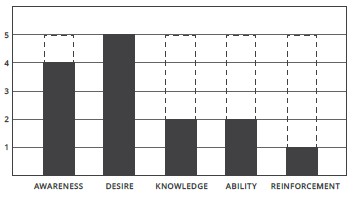  I dont get it, or the example. Please give the answer,