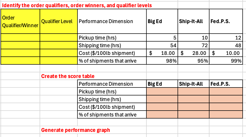  I NEED HELP WITH SOLVING ON THE EXCEL SHEET OR WHAT
