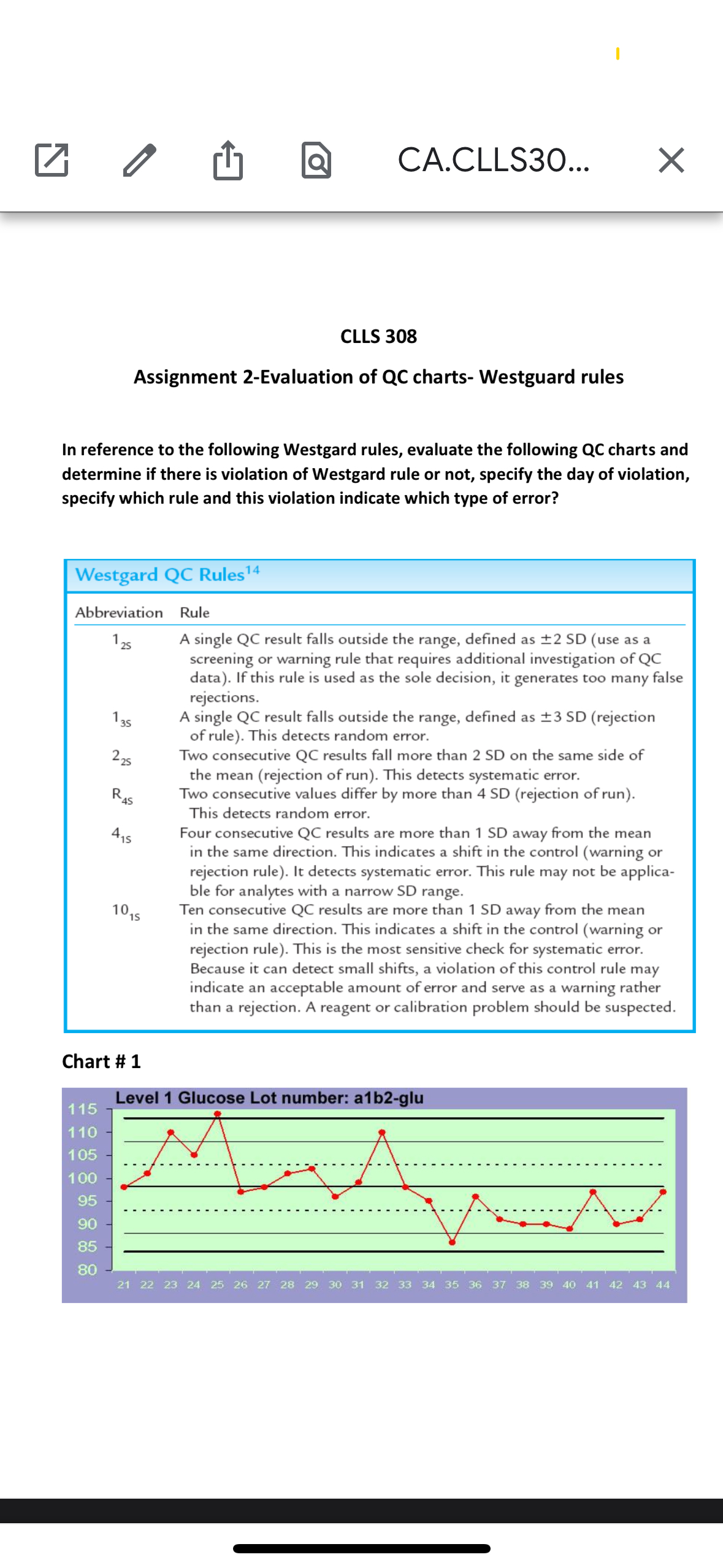  CA.CLLS30... CLLS 308 Assignment 2-Evaluation of QC charts- Westguard rules In