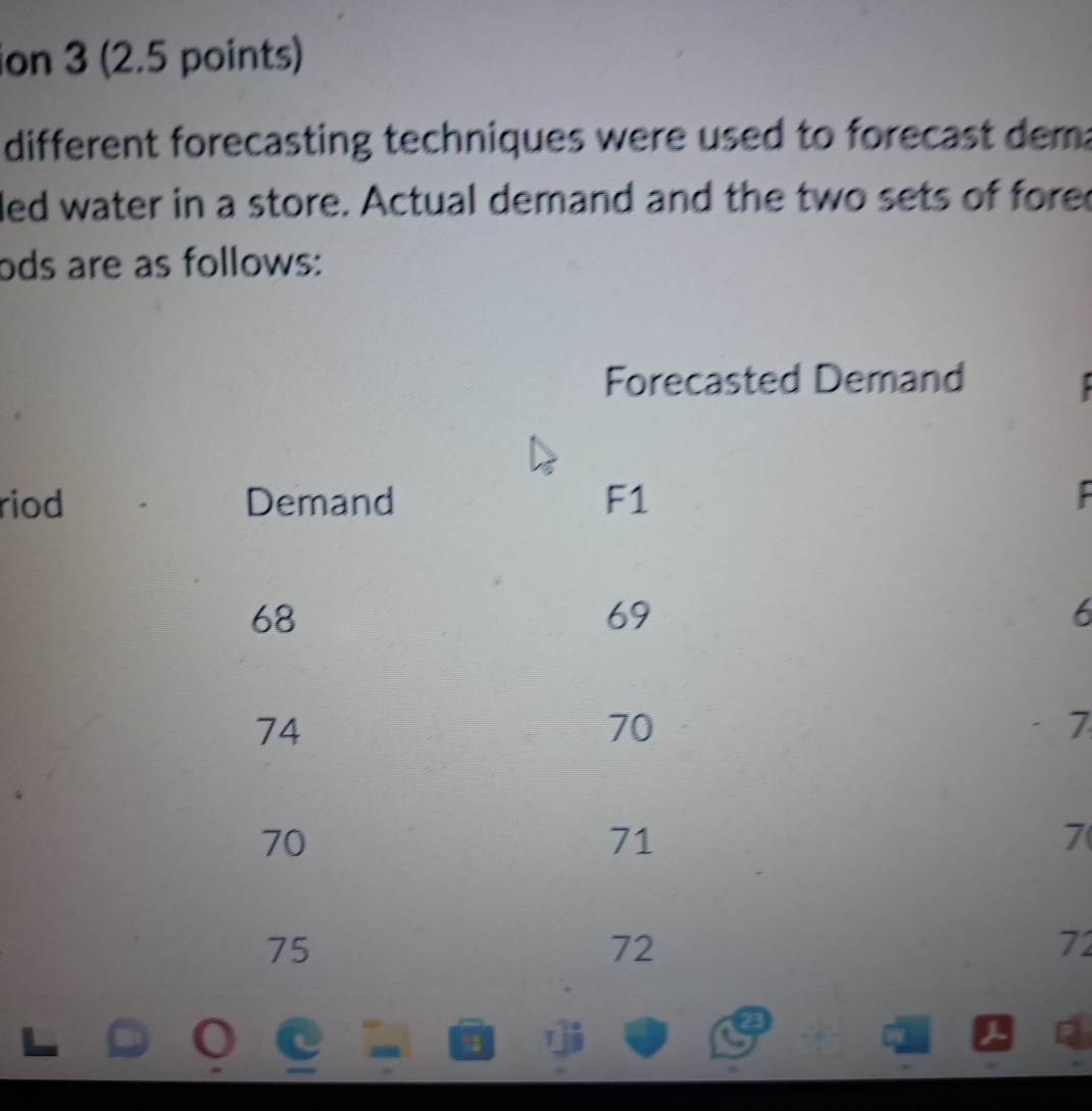  on 3(2.5 points) different forecasting techniques were used to forecast dem